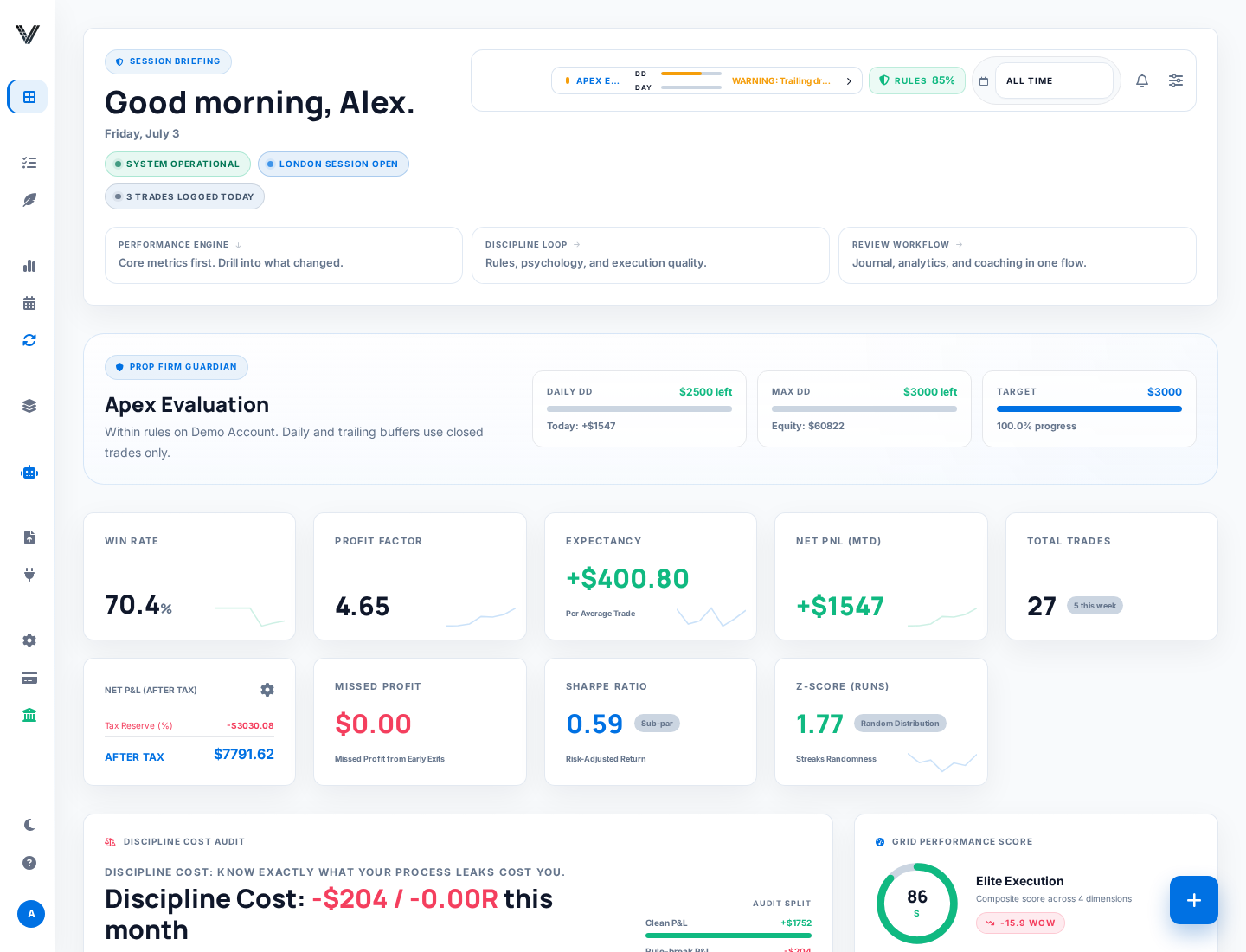 VantageGrid dashboard overview with session briefing, Prop Firm Guardian, KPI widgets and discipline cost.