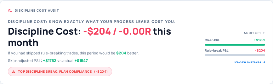 VantageGrid Discipline Cost widget comparing clean profit and rule-break profit with demo data